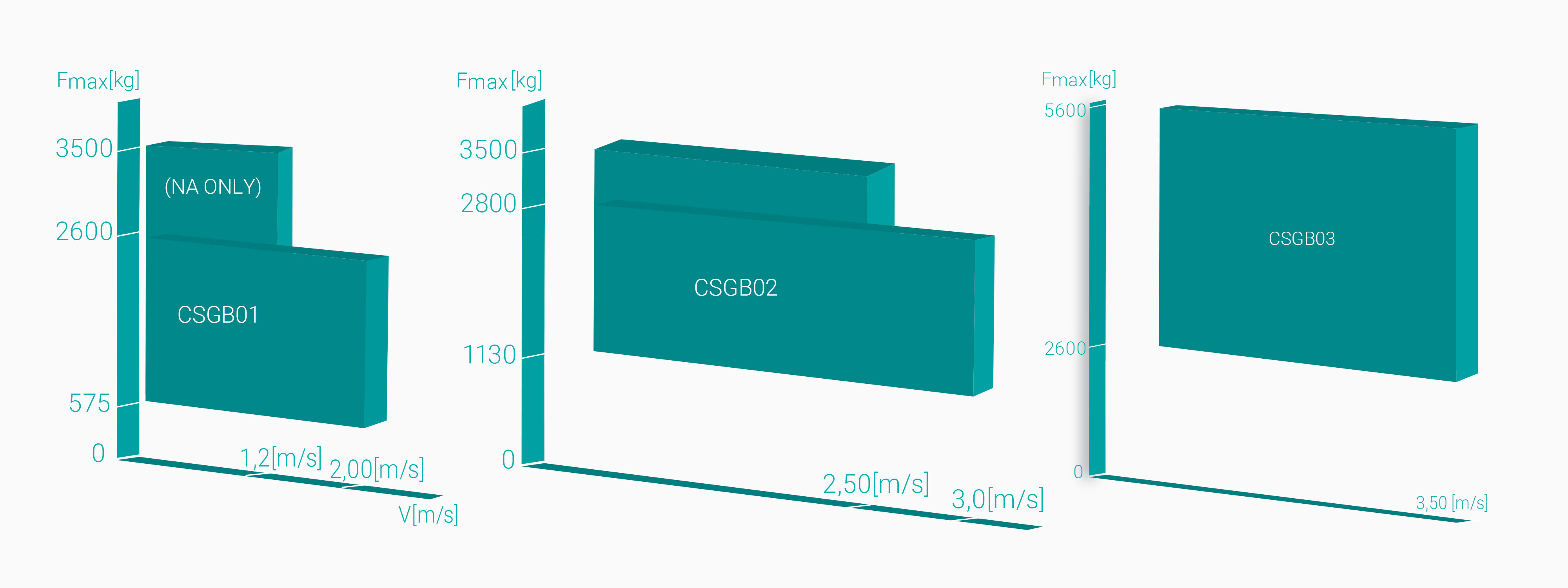 bnr-wittur-csgb-1-2-3-speed-load-graphic